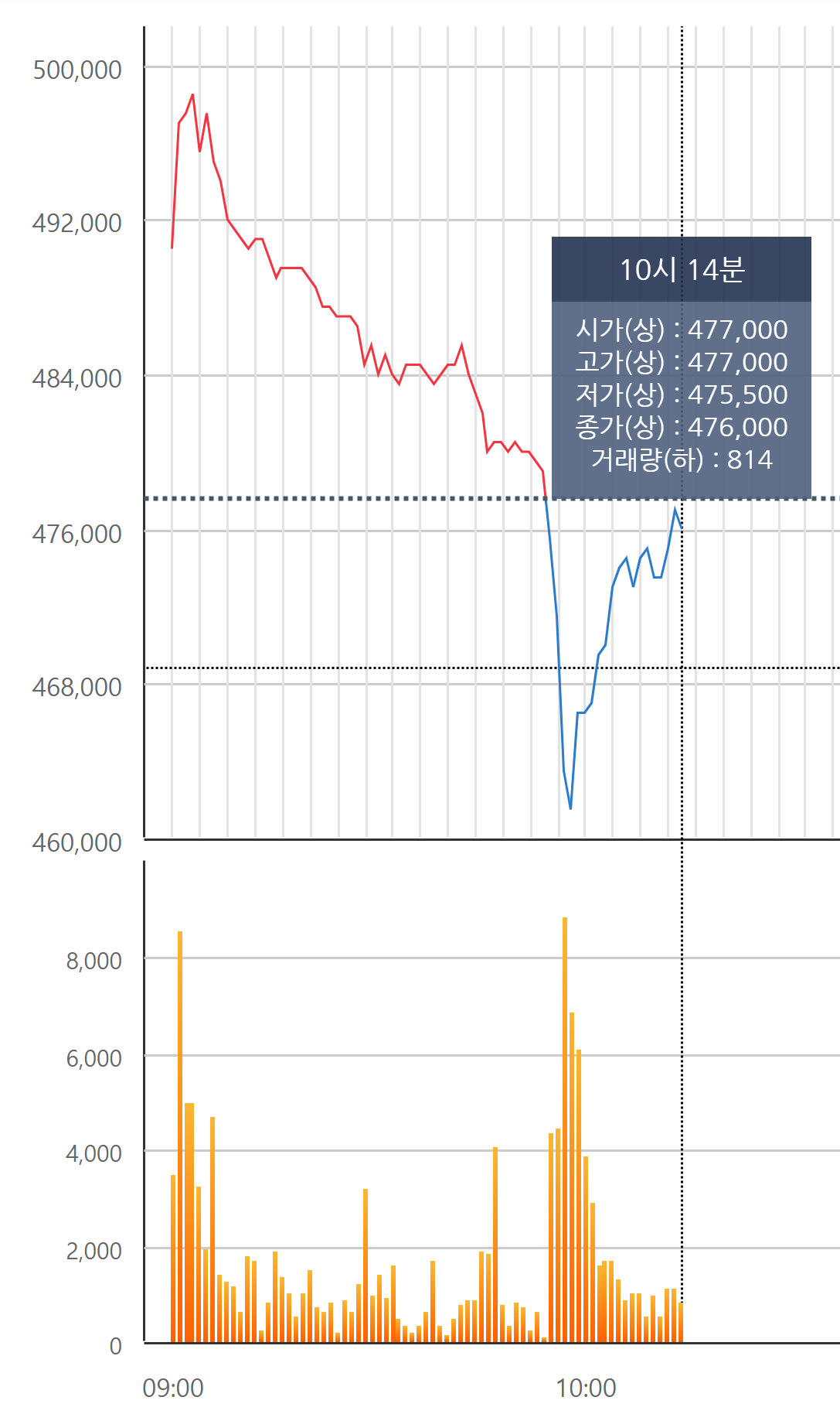 /자료=한국거래소