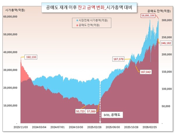 /그래픽=오인경