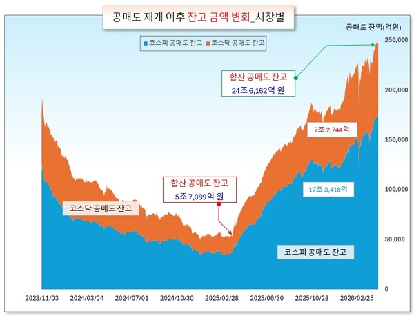 /그래픽=오인경