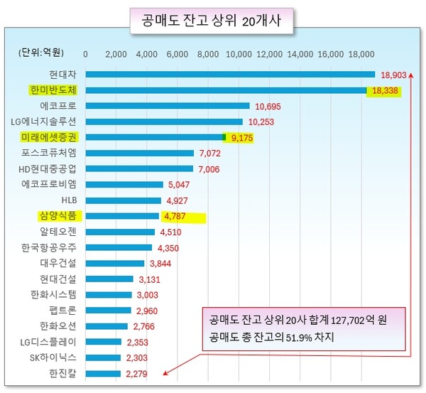/그래픽=오인경
