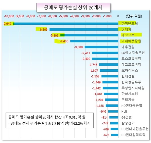 /그래픽=오인경