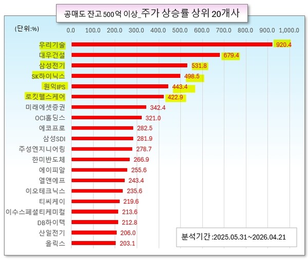 /그래픽=오인경