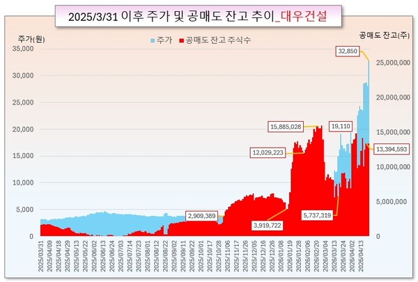 /그래픽=오인경