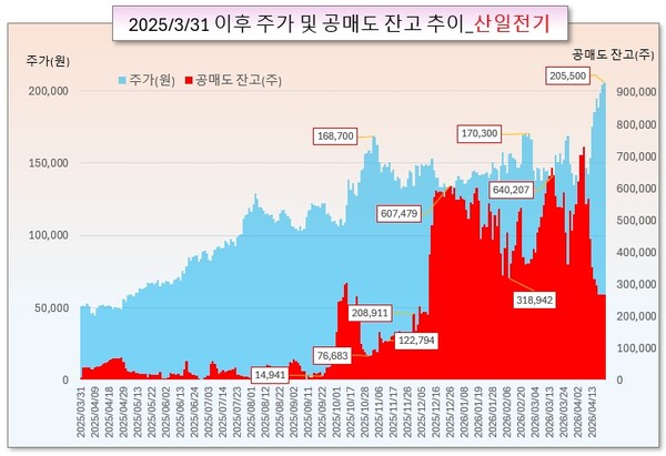 /그래픽=오인경