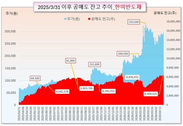/그래픽=오인경