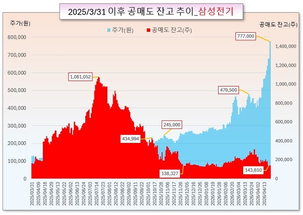 /그래픽=오인경
