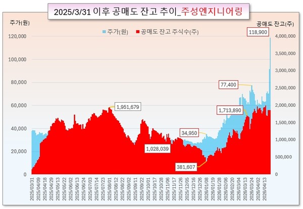 /그래픽=오인경