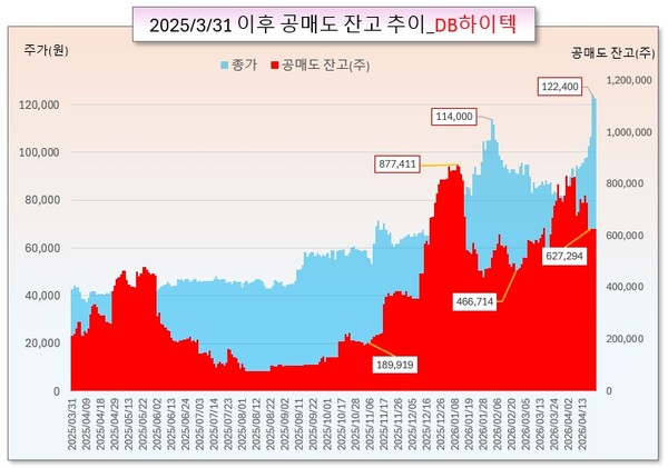 /그래픽=오인경