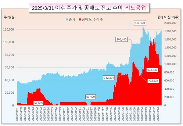 /그래픽=오인경