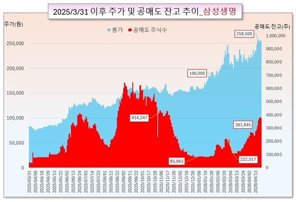 /그래픽=오인경