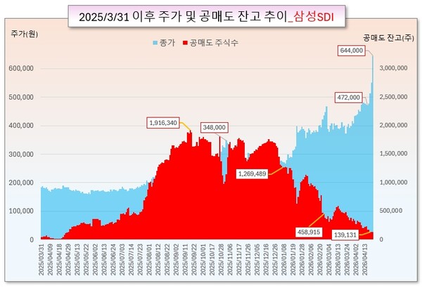 /그래픽=오인경