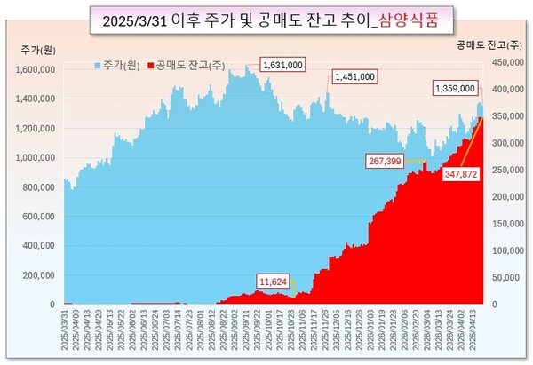 /그래픽=오인경