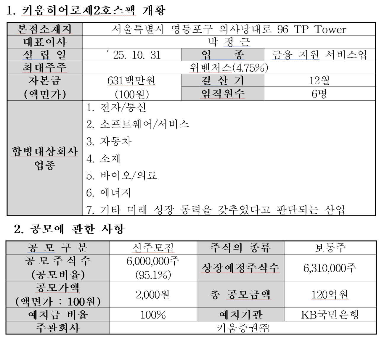 /자료=한국거래소 코스닥시장본부