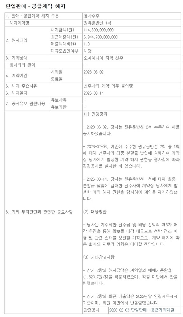 자료 1. /출처=금융감독원 공시