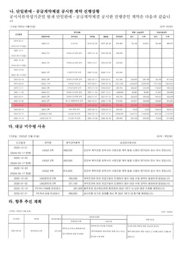 자료 3. /출처=2025 사업보고서