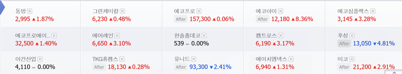 온실가스 및 탄소배출권 관련주. /자료=네이버 증권정보