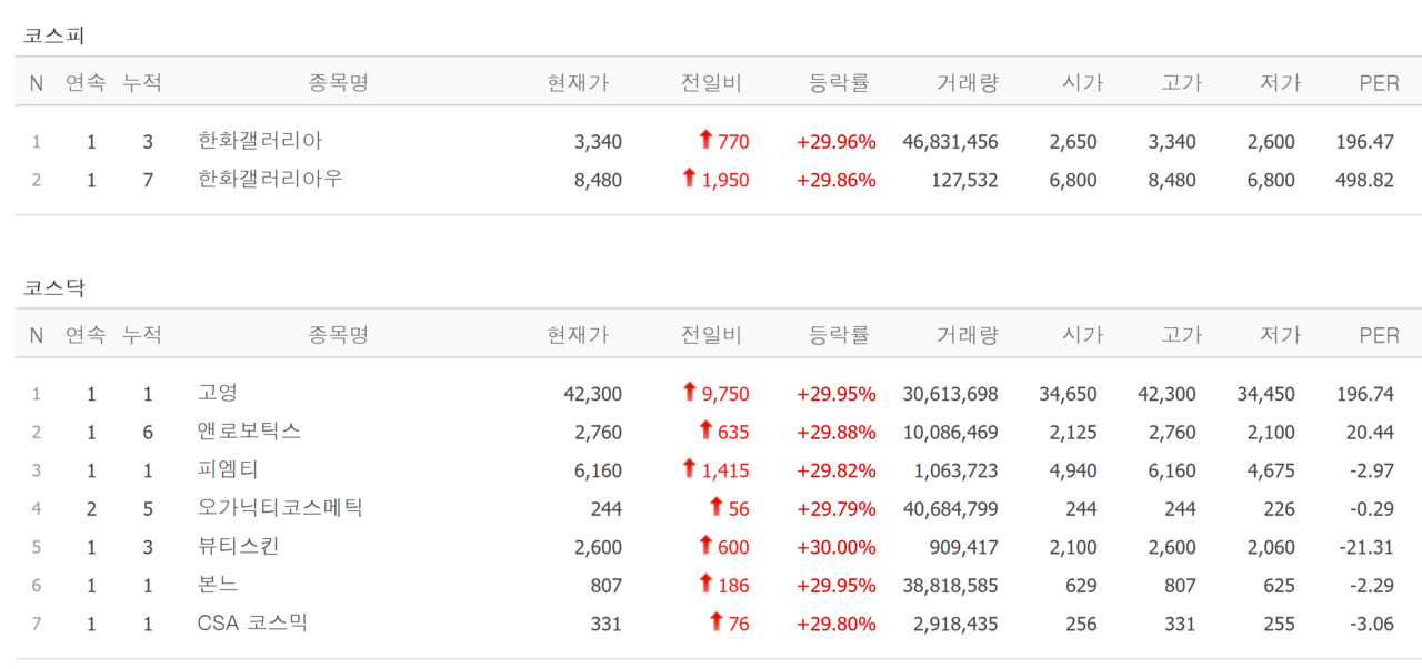 24일 상한가 종목. /자료=네이버 증권정보