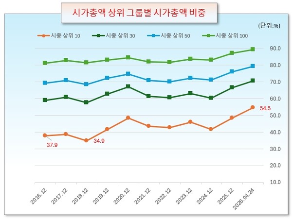 /그래픽=오인경