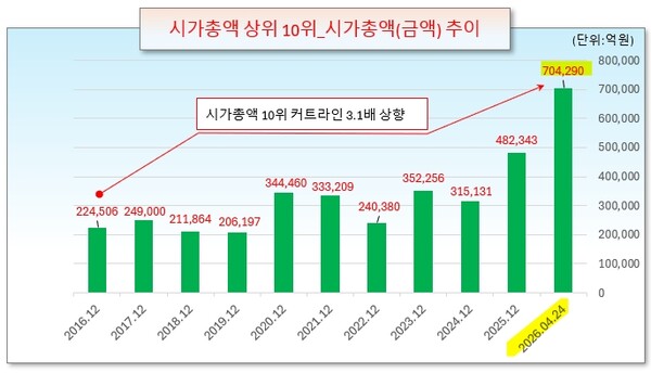 /그래픽=오인경