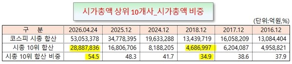 /그래픽=오인경