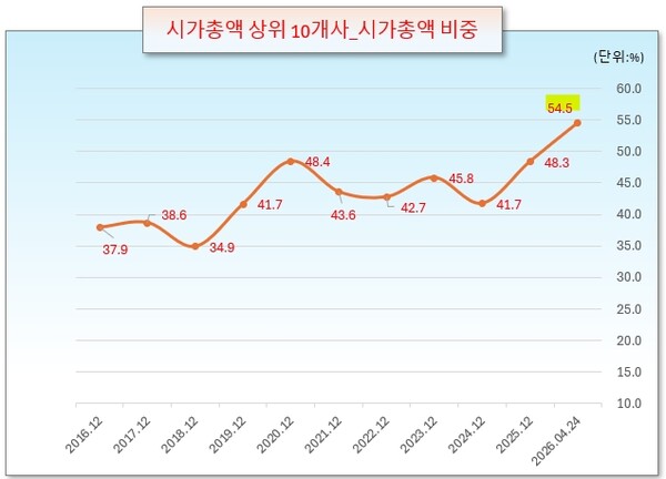 /그래픽=오인경