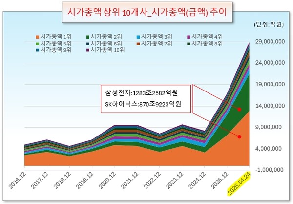 /그래픽=오인경