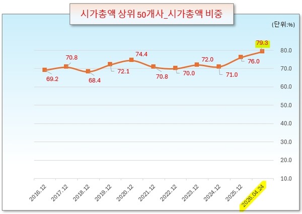 /그래픽=오인경