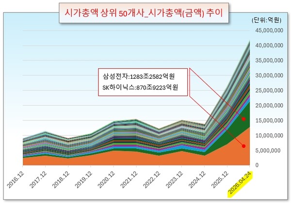 /그래픽=오인경