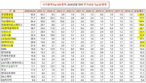 /그래픽=오인경