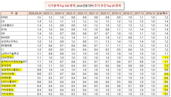 /그래픽=오인경