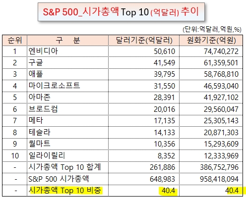 /그래픽=오인경