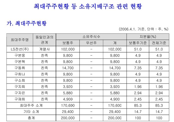 자료 2. /출처=금융감독원 공시 자료