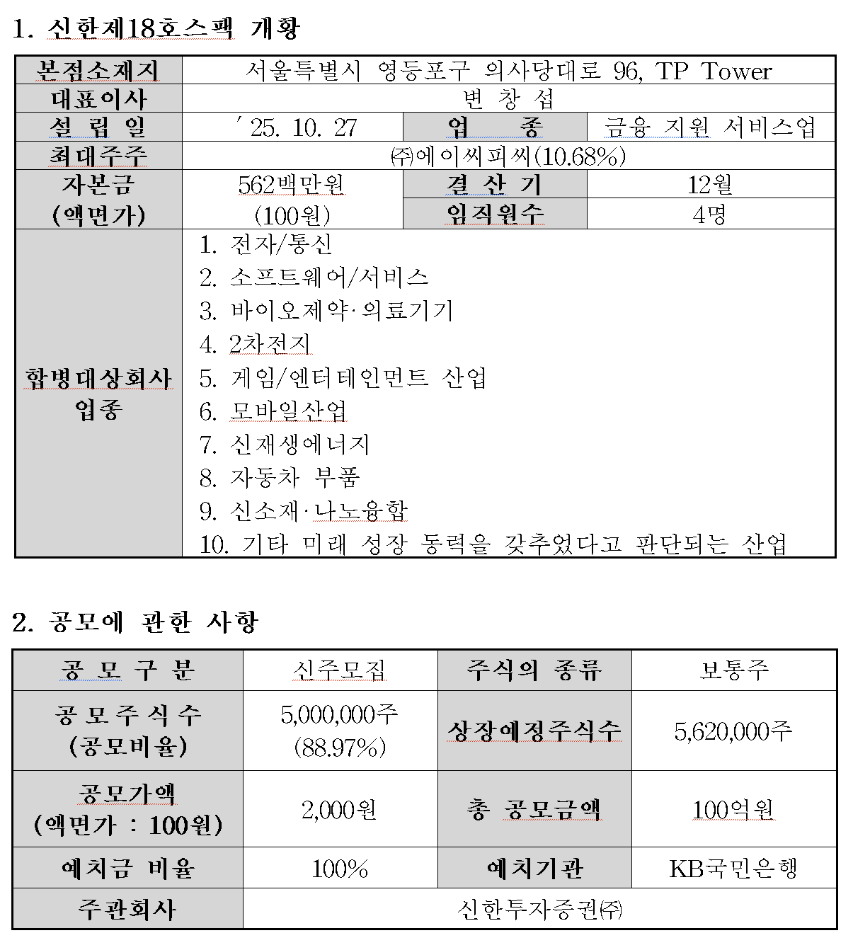 /자료=한국거래소 코스닥시장본부