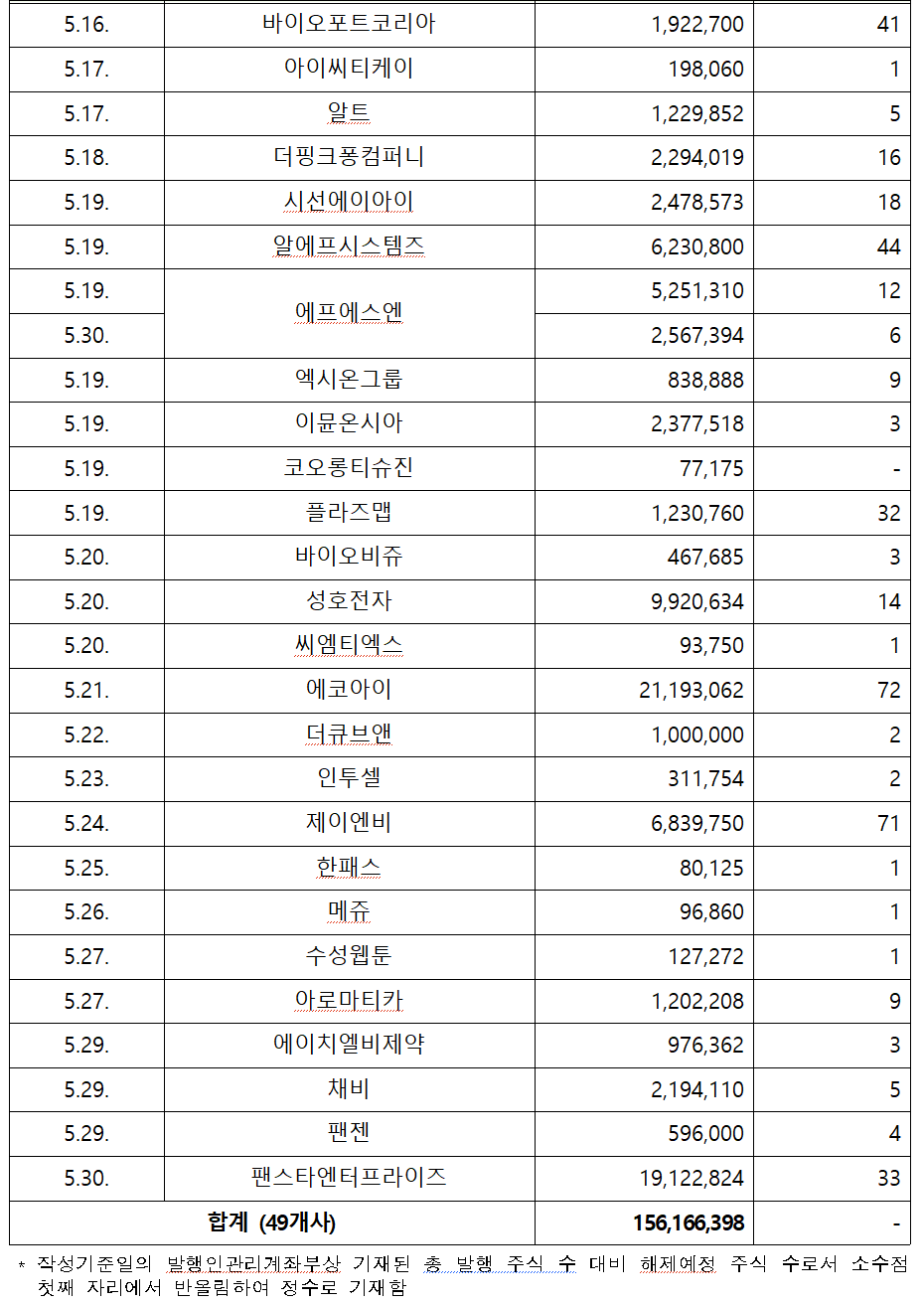 /자료=한국예탁결제원