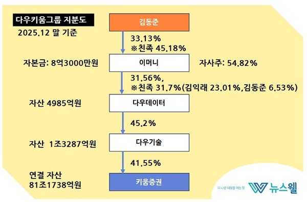 자료 2. /출처=각 사 2025 사업보고서 참고하여 작성