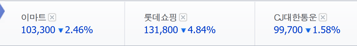 탈팡 수혜주이자 새벽배송 수혜주 6일 종가. /자료=네이버 증권정보