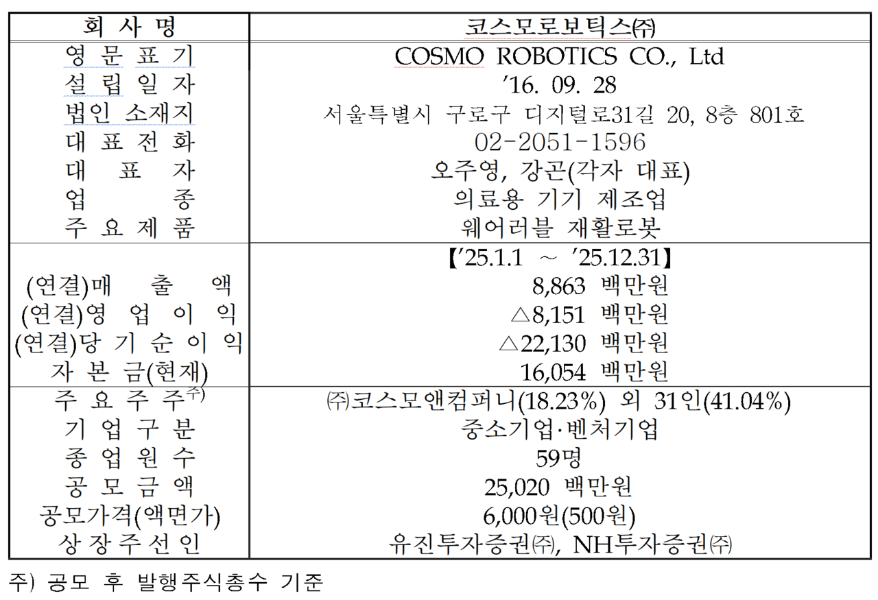 /자료=한국거래소 코스닥시장본부