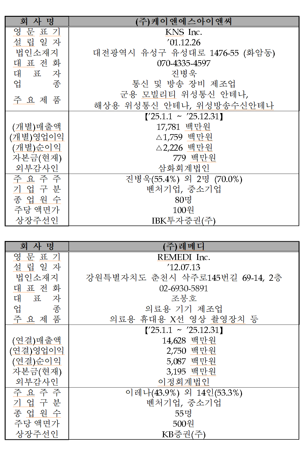 /자료=한국거래소 코스닥시장본부