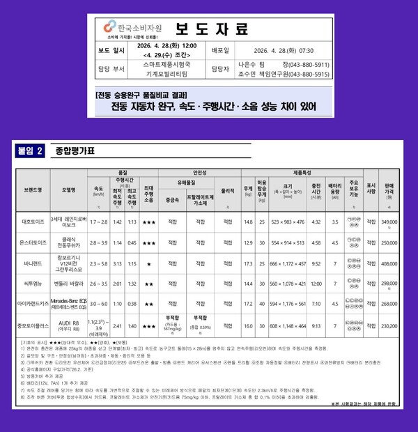 자료 1. /출처=한국소비자원