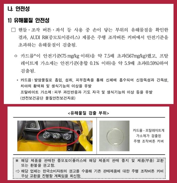 자료 2. /출처=한국소비자원
