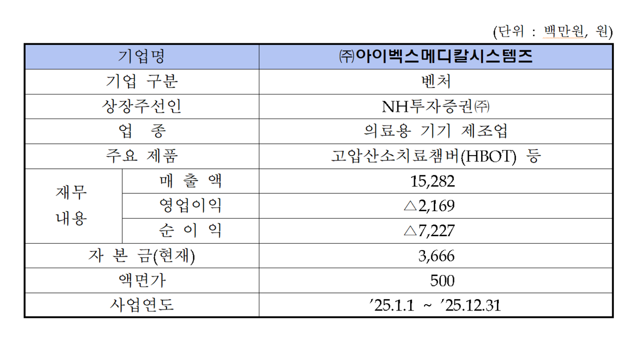 /자료=한국거래소 코스닥시장본부