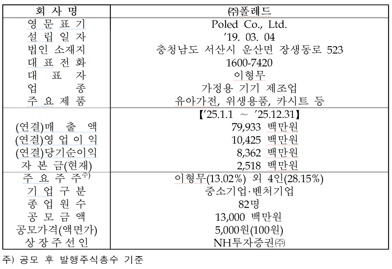 /자료=한국거래소 코스닥시장본부