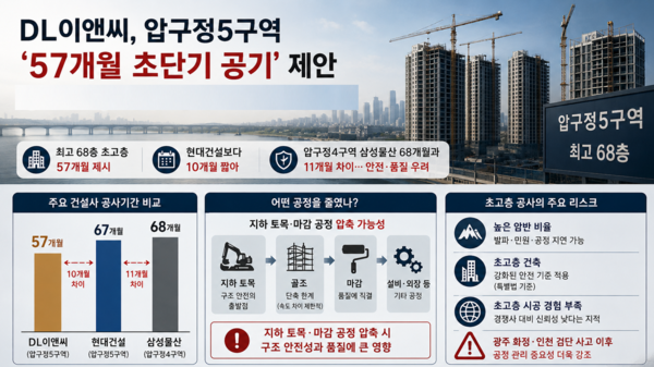 서울 압구정5구역 재건축 수주전에서 DL이앤씨가 제시한 ‘57개월 공사 기간’을 둘러싸고 공기 산정에 대한 비판이 이어지고 있다. /그래픽=뉴스웰