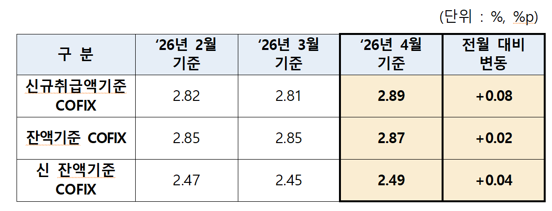 /자료=전국은행연합회