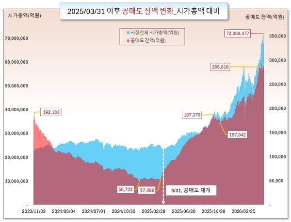 /그래픽=오인경