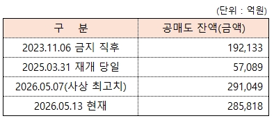/그래픽=오인경