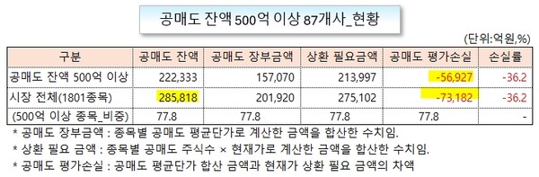 /그래픽=오인경