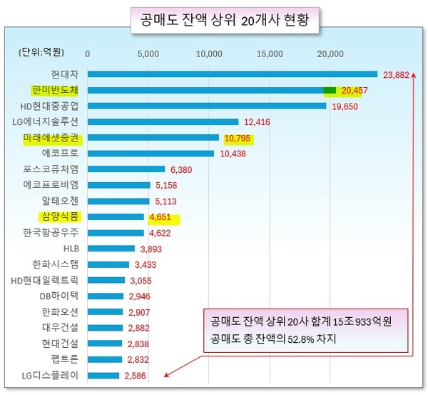 /그래픽=오인경