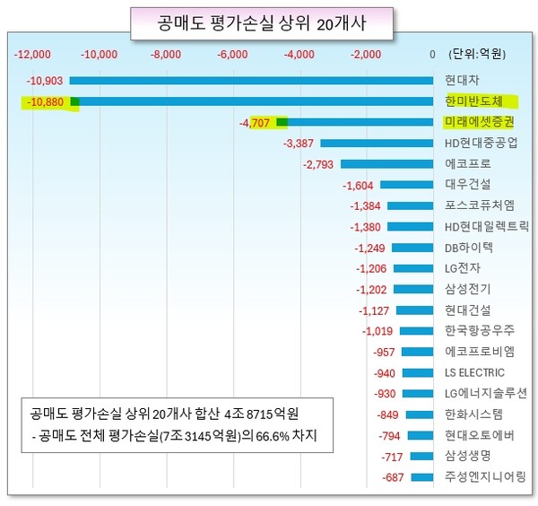 /그래픽=오인경