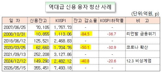 /그래픽=오인경